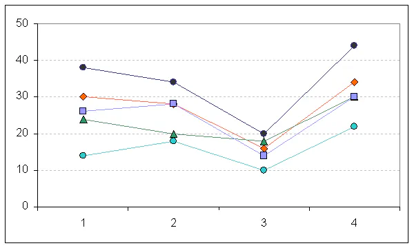 Introduction to repeated measures ANOVA
