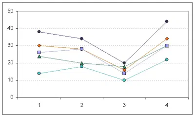 Introduction to repeated measures ANOVA featured image