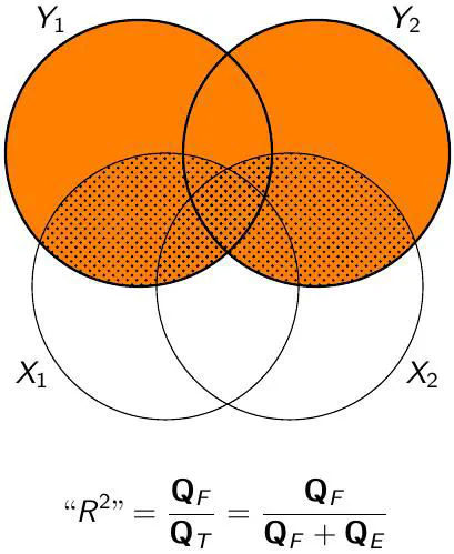 Multivariate general linear models
