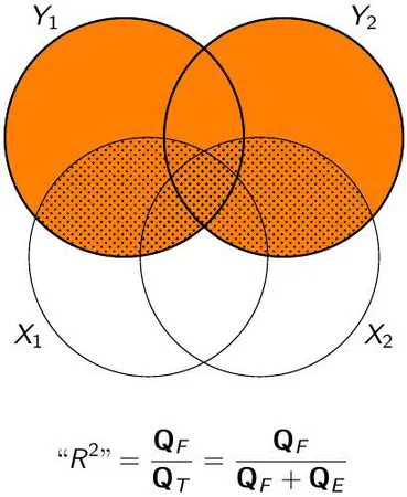 Multivariate general linear models featured image