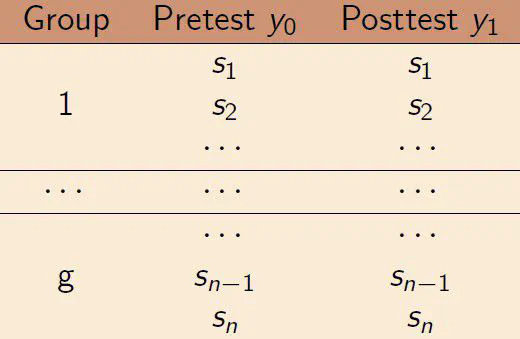 Examining changes