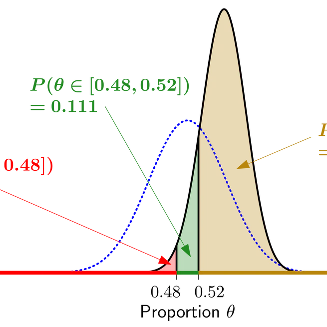 Bridging null hypothesis testing and estimation: A practical guide to statistical conclusion drawing from research in psychology