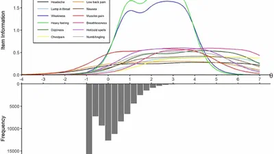 Improving the measurement of functional somatic symptoms with Item Response Theory featured image