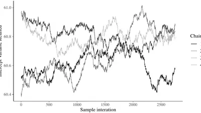 Using Structural Equation Modeling to Study Traits and States in Intensive Longitudinal Data featured image