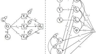 Mixed-Effects Trait-State-Occasion Model: Studying the Psychometric Properties and the Person-Situation Interactions of Psychological Dynamics featured image