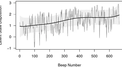 A Time-Varying Dynamic Partial Credit Model to Analyze Polytomous and Multivariate Time Series Data featured image