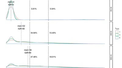The Crit Coefficient in Mokken Scale Analysis: A Simulation Study and an Application in Quality-of-Life Research featured image