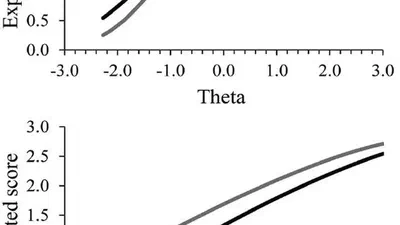 Investigating measurement invariance in computer-based personality testing: The impact of using anchor items on effect size indices featured image