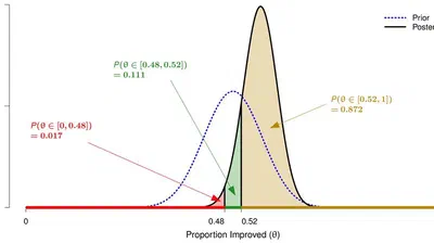 Bridging null hypothesis testing and estimation: A practical guide to statistical conclusion drawing from research in psychology featured image