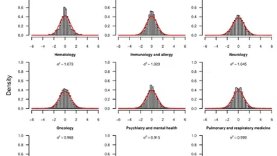 Data-driven prior elicitation for Bayes factors in Cox regression for nine subfields in biomedicine featured image