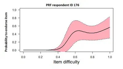 A practical guide to check the consistency of item response patterns in clinical research through person-fit statistics: Examples and a computer program featured image