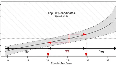 The influence of the psychometric quality of a test when making admission decisions featured image
