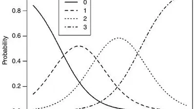 Unidimensional Item Response Theory featured image