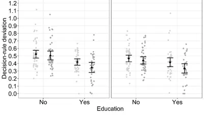 Education Increases Decision-rule Use: An Investigation of Education and Incentives to Improve Decision Making featured image
