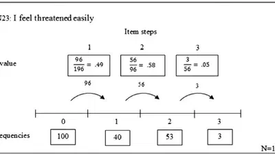 Detecting careless respondents in web-based questionnaires: Which method to use? featured image