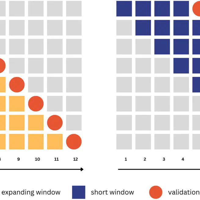 Comparing training window selection methods for prediction in non-stationary time series