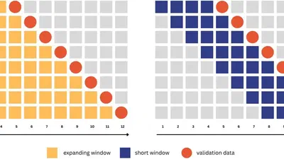 Comparing training window selection methods for prediction in non-stationary time series featured image