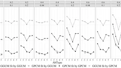 The Effects of Aberrant Responding on Model-Fit Assuming Different Underlying Response Processes featured image
