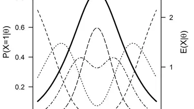 The $l^*_{z(p)}$ person-fit statistic in an unfolding model context featured image