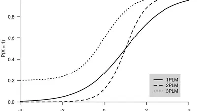 Model-data fit evaluation: Aberrant response detection featured image