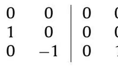 Simplicity transformations for three-way arrays with symmetric slices, and applications to Tucker-3 models with sparse core arrays featured image