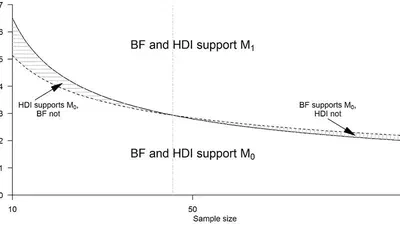 A review of issues about null hypothesis Bayesian testing featured image