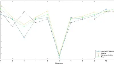 On the potential mismatch between the function of the Bayes factor and researchers’ expectations featured image