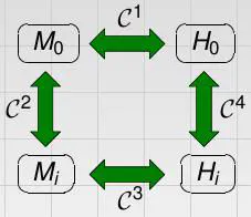 A validation methodology in hierarchical clustering