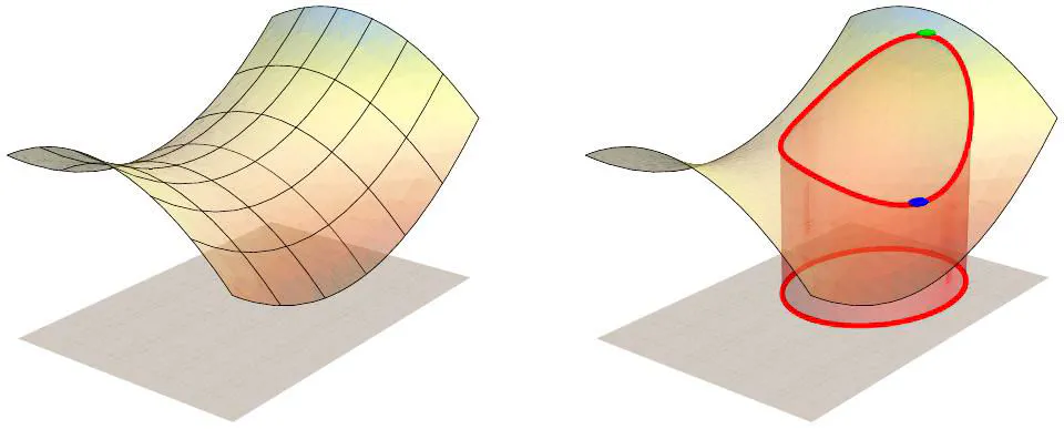 First and second order derivatives for CP and INDSCAL