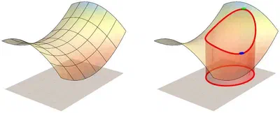 First and second order derivatives for CP and INDSCAL featured image