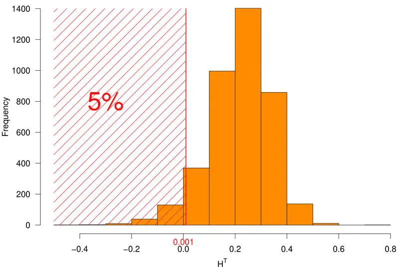 Detecting misfitting response patterns in educational testing : An empirical application