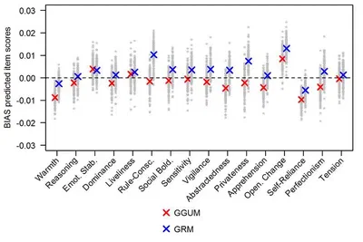 Cumulative vs unfolding IRT models : How practice may defy theory featured image