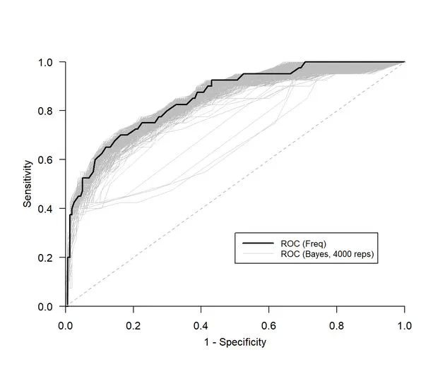 Bayesian statistics as a therapy for frequentist problems