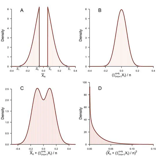 My current views over the Bayes factor