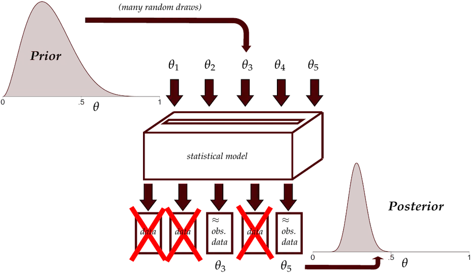 An introduction to Bayesian statistics