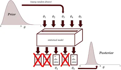 An introduction to Bayesian statistics featured image