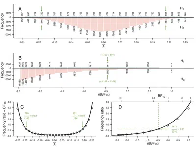 Robustness of Bayesian null hypothesis testing under optional stopping featured image