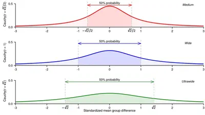 Perspectives on the Bayes factor featured image
